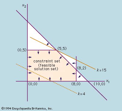 Constraint set | mathematics | Britannica.com