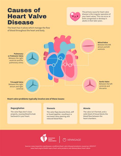 Life Health Infographic Examples To Inspire Your Design Venngage