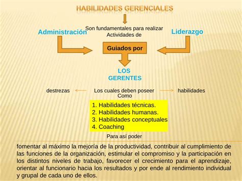 Pdf Mapa Conceptual Sobre Las Habilidades Gerenciales Dokumen Tips