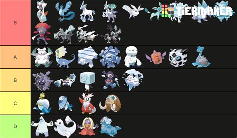 Fully Evolved Ice Type Pokémon Tier List Community Rankings Tiermaker