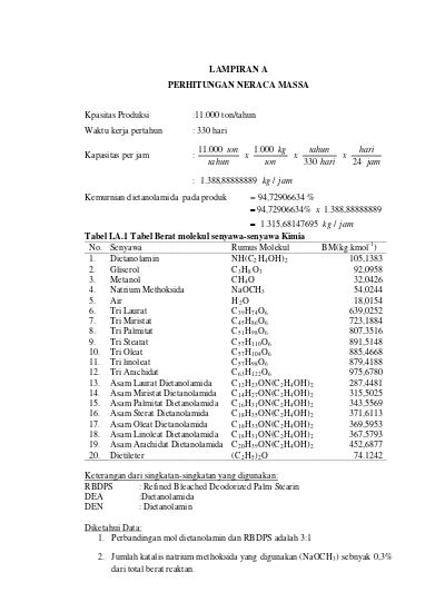 Tabel La1 Tabel Berat Molekul Senyawa Senyawa Kimia