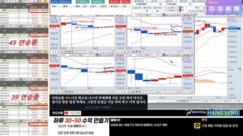 해외선물 나스닥 실시간방송 나스닥 오후방송 601일 최고 승률 357일차 해외선물해선나스닥항셍비트코인 Youtube