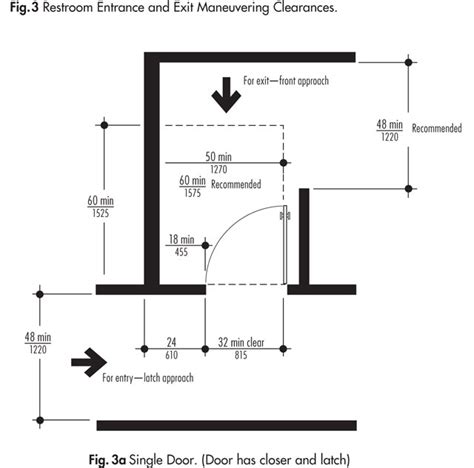 How To Design An Ada Restroom Arch Exam Academy