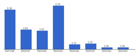 Australia Economic growth, percent change in quarterly real GDP, March, 2024 - data, chart ...