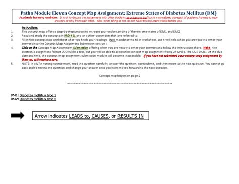 Patho Module Eleven Concept Map Assignment Extreme States Of Diabetes