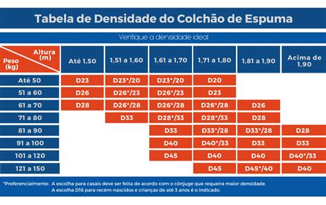 Quais Os Tipos De Espuma E Como Escolher O Colch O Ideal Big Sono