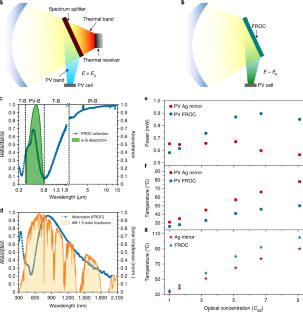 Fano Resonant Ultrathin Film Optical Coatings Nature Nanotechnology