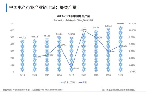 2023 2024年中国水产行业现状及消费趋势洞察报告行业资讯热点资讯食品研发服务中心