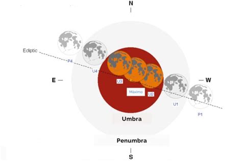 C Mo Ver El Ltimo Eclipse Lunar Total De La Gu A Central