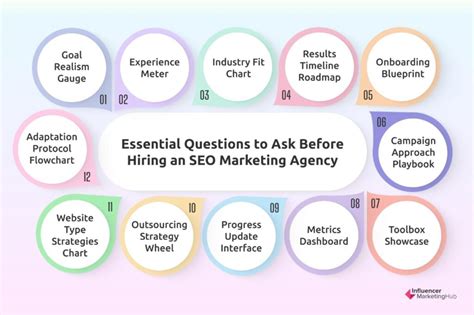 Questions To Ask An SEO Marketing Agency Before Hiring Them