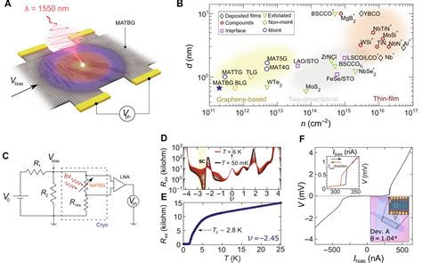 量子物理学魔法のひねり Quantum physics A magic twist テックアイ技術情報研究所