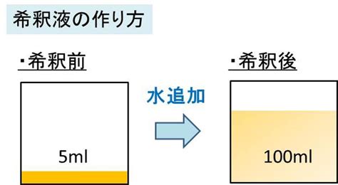 希釈液の作り方の計算方法は？濃度との関係は【問題付き】