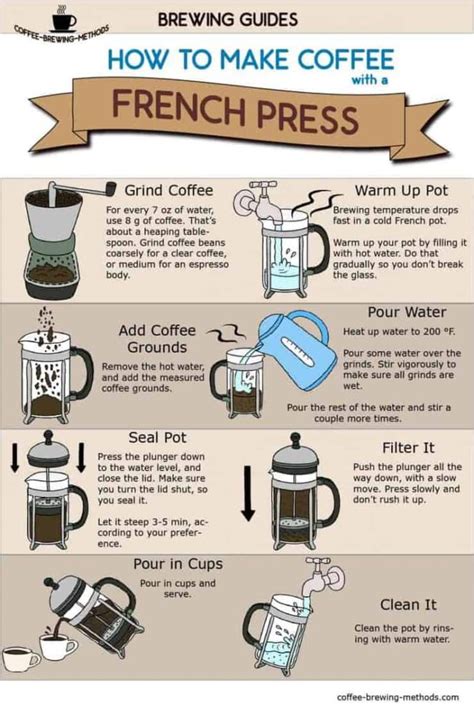 How To Make Coffee With A French Press And Espresso Coffee Infographics