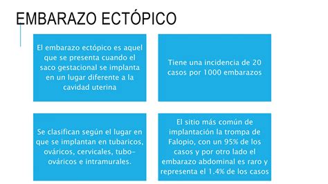 Embarazo Ect Pico Abdominal Reporte De Un Caso Pptx Descarga Gratuita