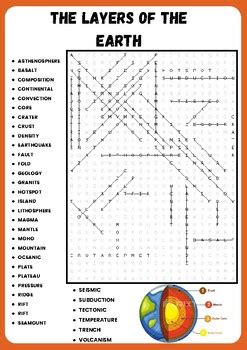 THE LAYERS OF THE EARTH WORD SEARCH PUZZLE WORKSHEET ACTIVITY TPT