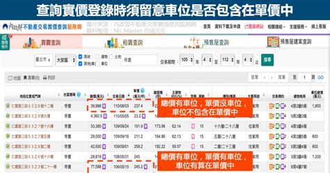 內政部實價登錄怎麼查詢？最完整的實價登錄20懶人包及專家訪談