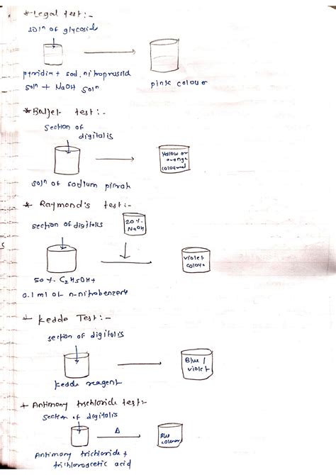 SOLUTION Pharmacognosy Cardiac Glycosides Studypool