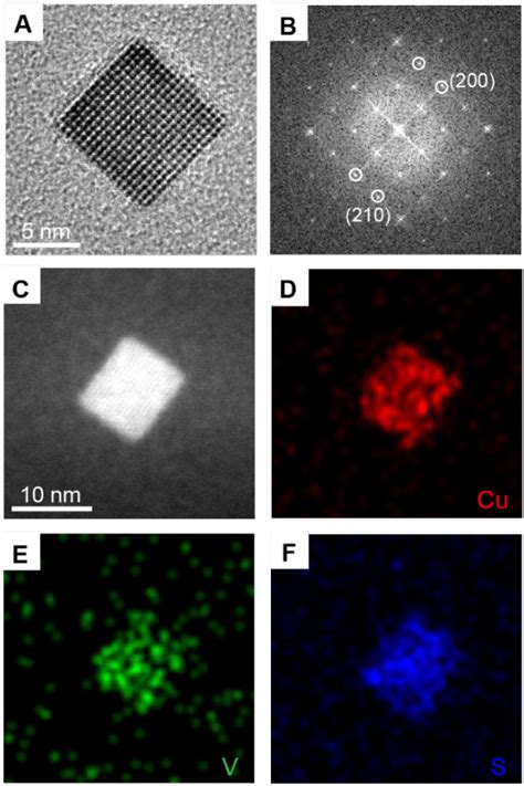 Figure 1 From Synthesis And Size Dependent Optical Properties Of