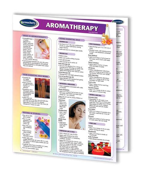 Herbal Therapy Chart Clinical Charts And Supplies