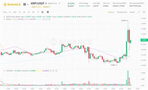 法院驳回 Sec 对 Ripple 事件的上诉 0x资讯