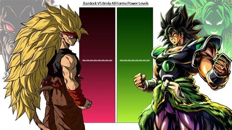 Bardock VS Broly All Forms Power Levels YouTube