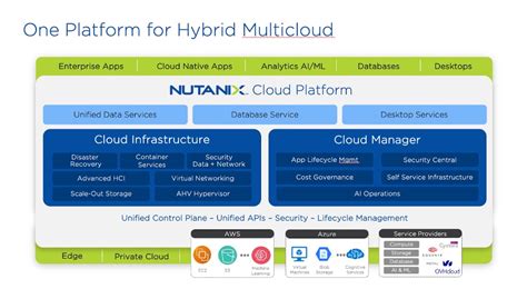 Nutanix Listed as Major Player