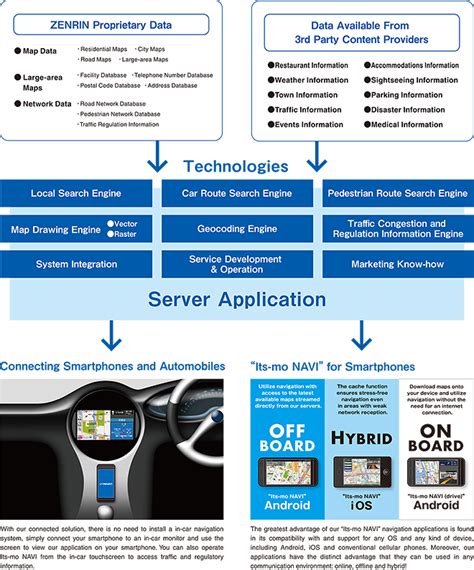 Telematics Zenrin Datacom Co Ltd