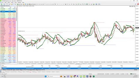 Forex Trading Tips – The Do’s And Don’t of Successful Trading. - Blokeworks