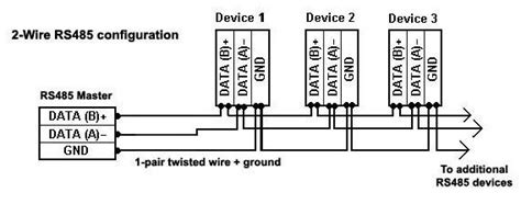 Serial Communication