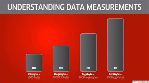 Megabyte Y Gigabyte Software 2025