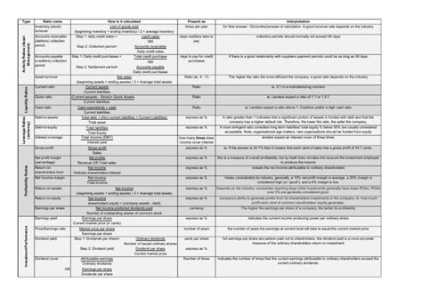 Ratio Table v3 | PDF