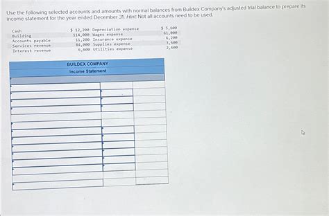 Solved Use The Following Selected Accounts And Amounts With Chegg