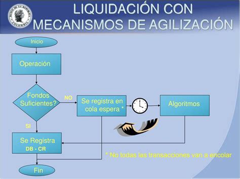 Ppt Mecanismos Para La Agilizaci N De La Liquidaci N De Operaciones