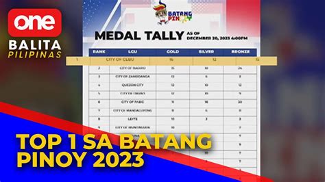 Cebu City Nangunguna Na Sa Medal Tally Ng Batang Pinoy 2023 YouTube