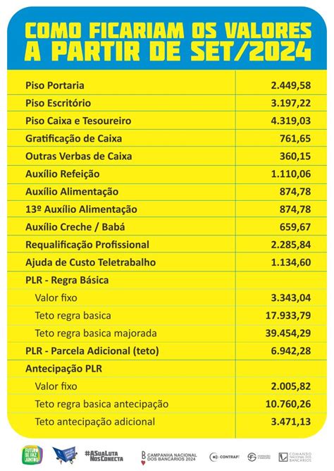 FETEC CUT CN Maioria das assembleias aprova CCT da categoria bancária