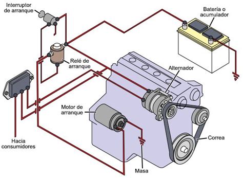 El motor de arranque de automóvil explicación AUTOMOTRIZ Car