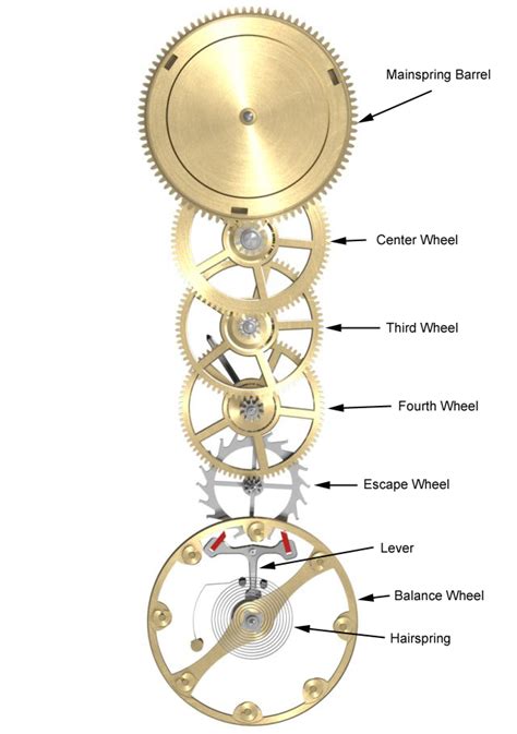 C Mo Funciona Un Tren De Engranaje La Transmisi N De Un Reloj