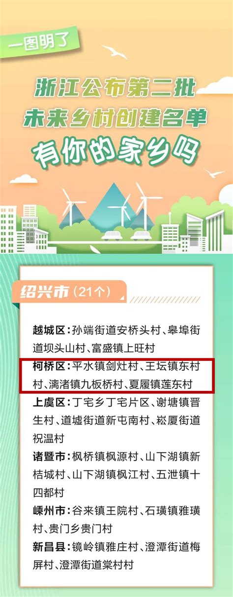 柯桥4村入选！浙江省第二批未来乡村建设试点村名单公布