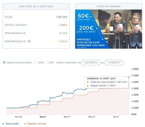 Comment Juger De La Surperformance Et De Lefficacité Des Robo Advisors