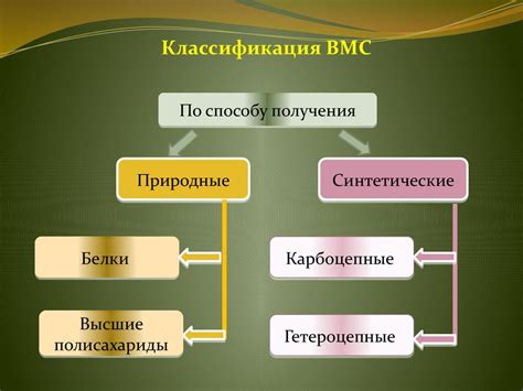 Растворы высокомолекулярных соединений (фармацевтическая технология ...