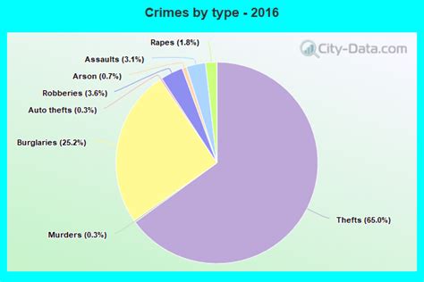 Crime in Hamilton, Ohio (OH): murders, rapes, robberies, assaults, burglaries, thefts, auto ...