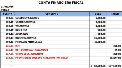 Registro en contabilidad de una nómina Conta Financiera Fiscal