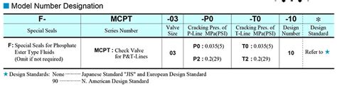 Van một chiều modular Yuci Yuken MCPT 03 series