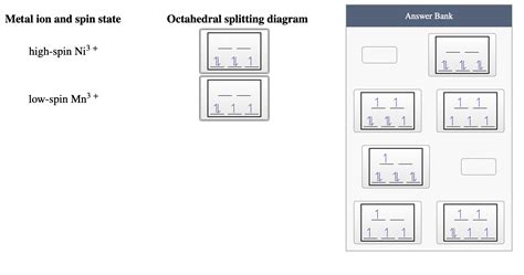 Solved Metal ion and spin state high-spin Ni3+ low-spin Mn3+ | Chegg.com