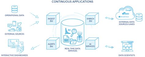 How Serverless Platforms Could Power An Event Driven Ai Pipeline The