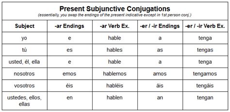 Gramática Ibspanish