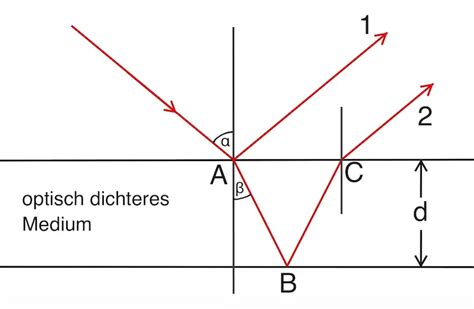 Interferenz an dünnen Schichten warum schillern Seifenblasen