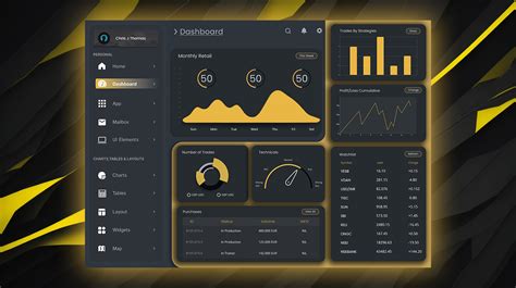 Trading Dashboard Figma