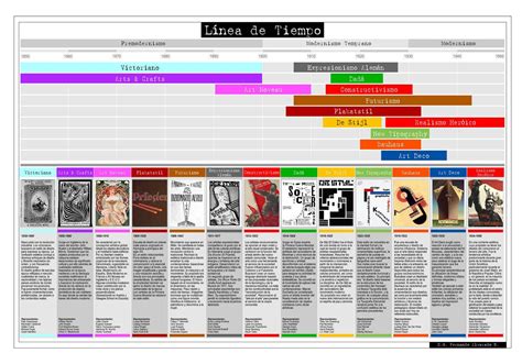 Linea Di Tiempo Arte Historia Del Arte Vanguardias Artisticas