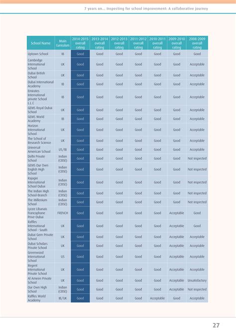 List of Schools in Dubai With Fees - All For Dubai